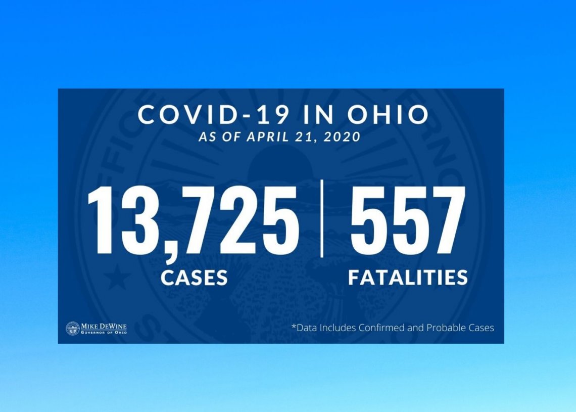 COVID-19 Cases