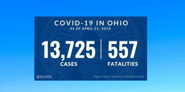 COVID-19 Cases
