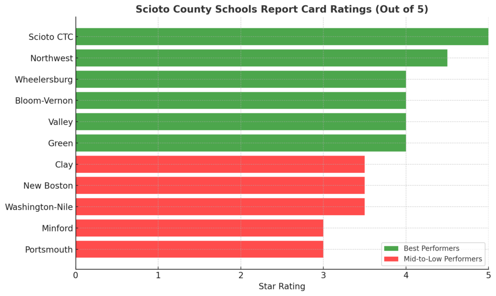 Ohio School Report Cards