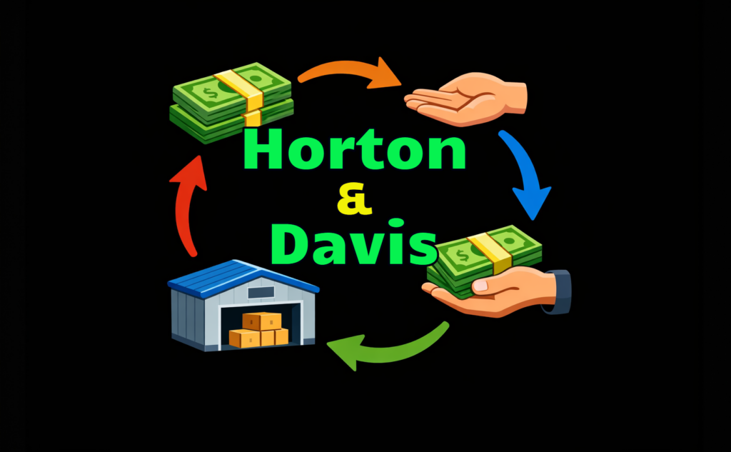 Scioto County Economic Development