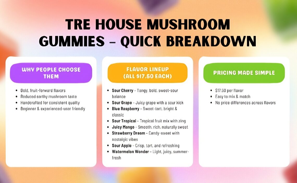 Image source: https://www.mittherapy.com/blogs/post/tre-house-magic-mushroom-
gummies-review