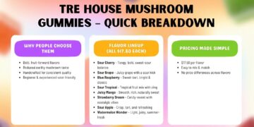 Image source: https://www.mittherapy.com/blogs/post/tre-house-magic-mushroom-
gummies-review