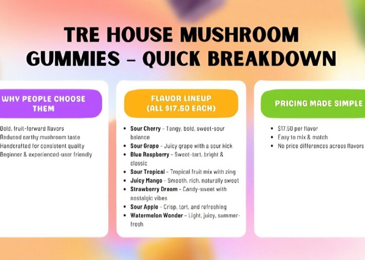 Image source: https://www.mittherapy.com/blogs/post/tre-house-magic-mushroom-
gummies-review