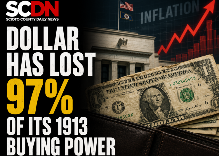 dollar lost purchasing power